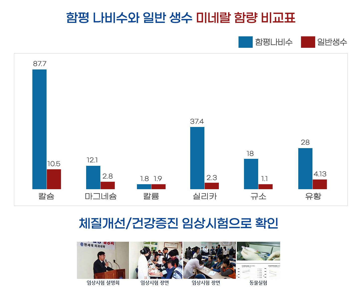 압도적 미네랄 밸런스! 몸이 좋아진다. 건강한 물! 함평 나비수